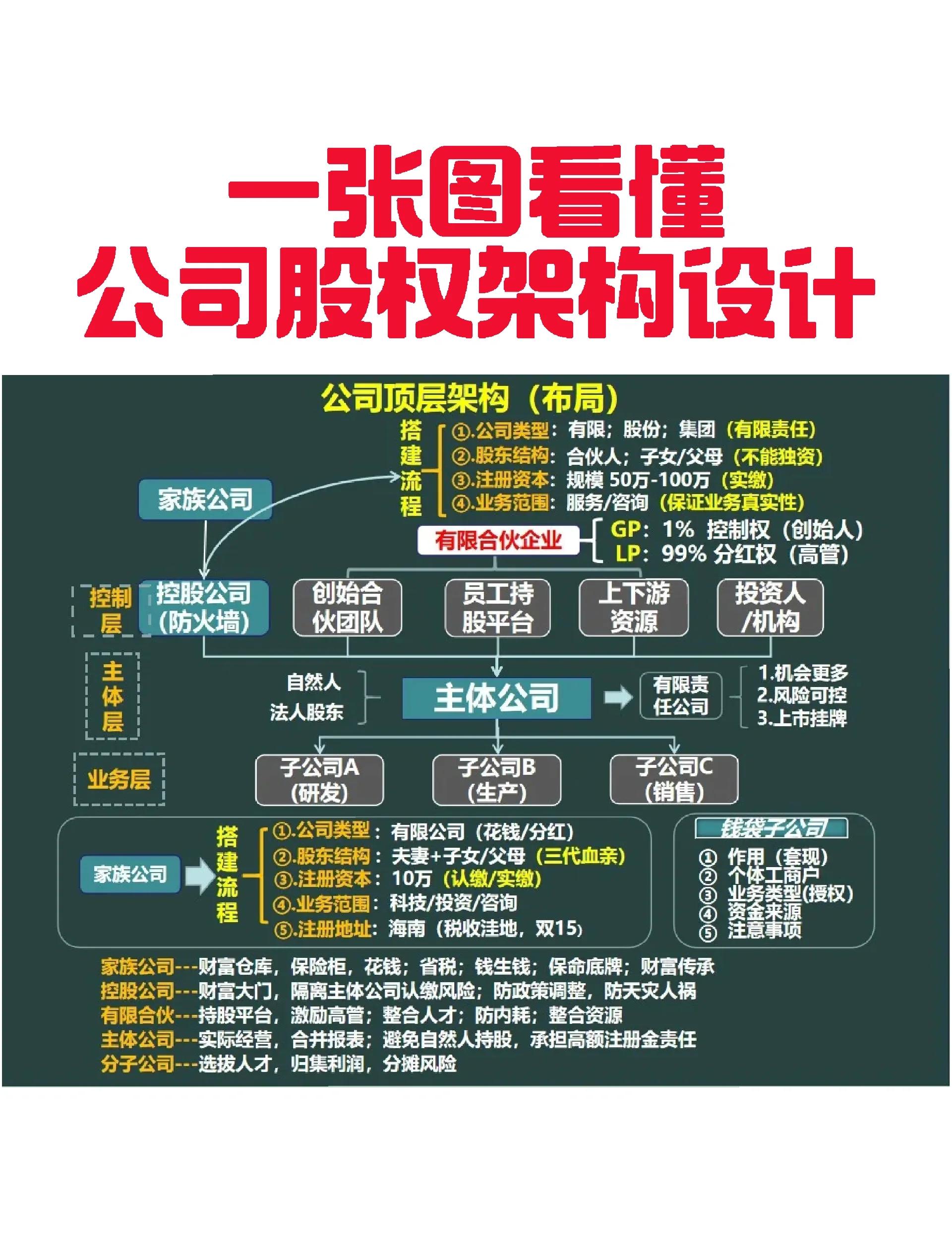 吕梁市VIE架构企业上市规划(vie架构香港上市的优点)