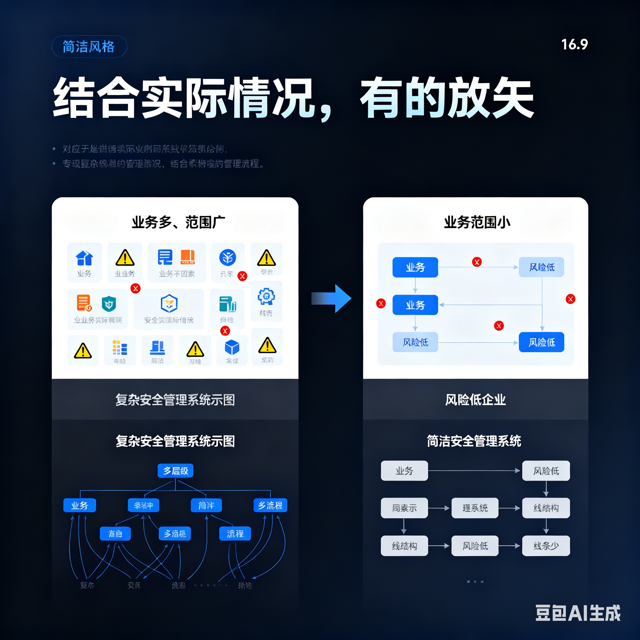 吕梁市整合风险如何解决(整合风险是什么意思)