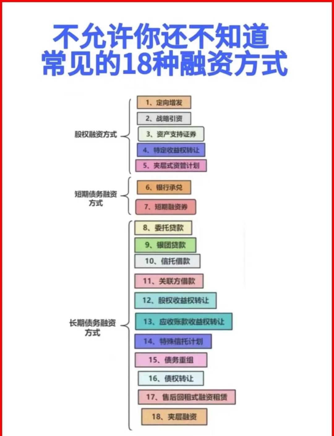 吕梁市战略融资成本控制(战略融资意味着什么)