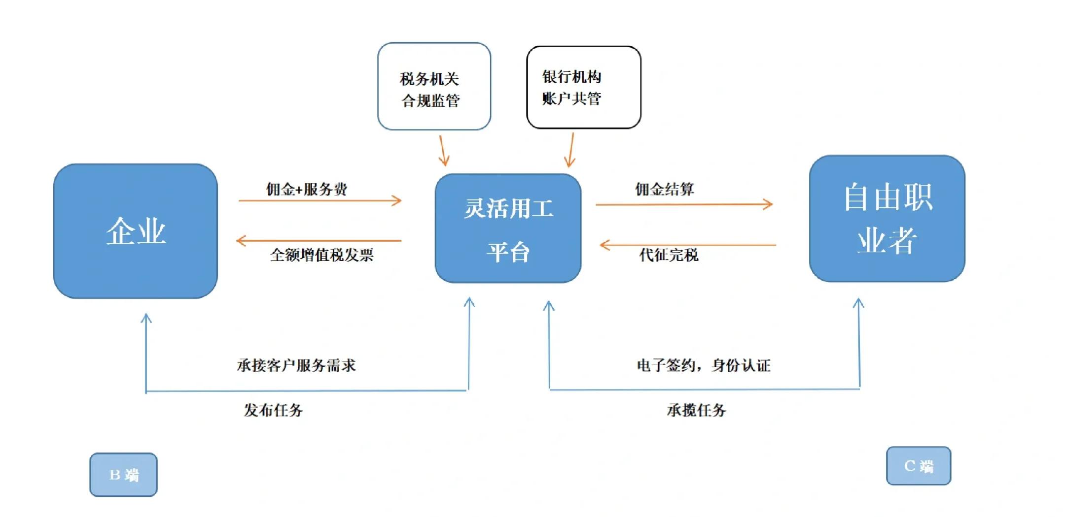 吕梁市灵活合伙人机制(合伙人机制的五大优势)