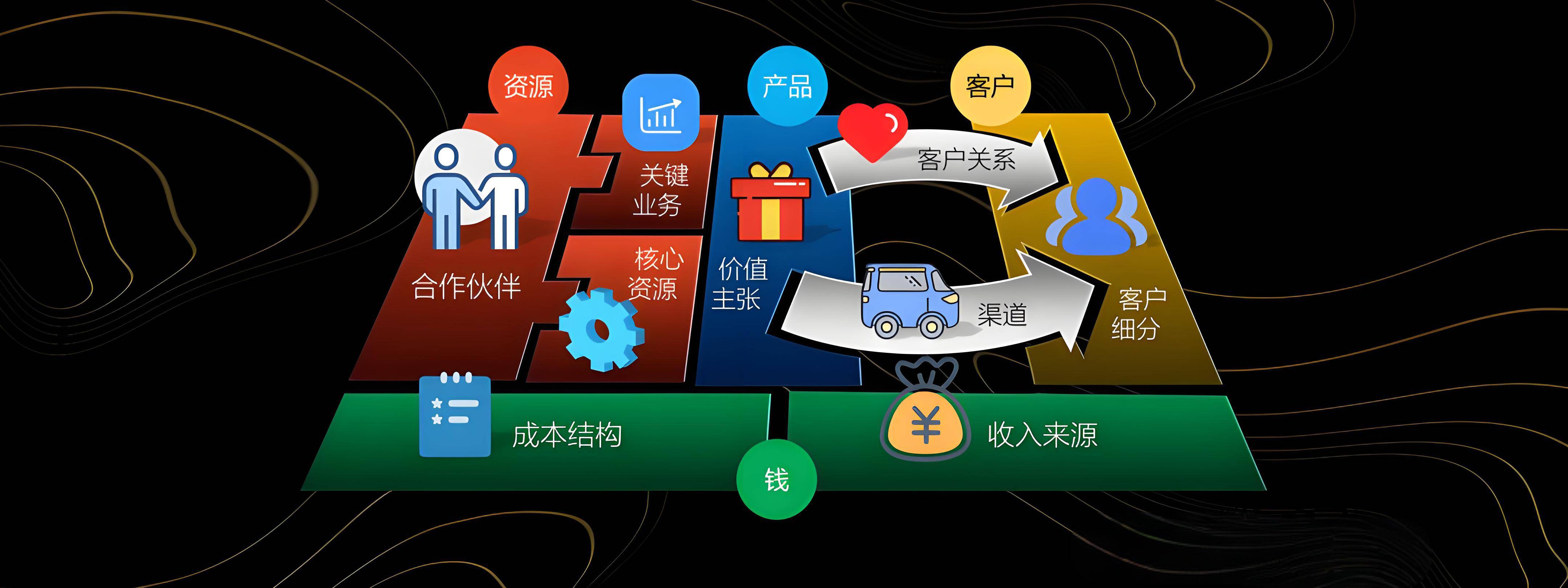 吕梁市烟台专业商业模式升级(烟台模式投资50300)