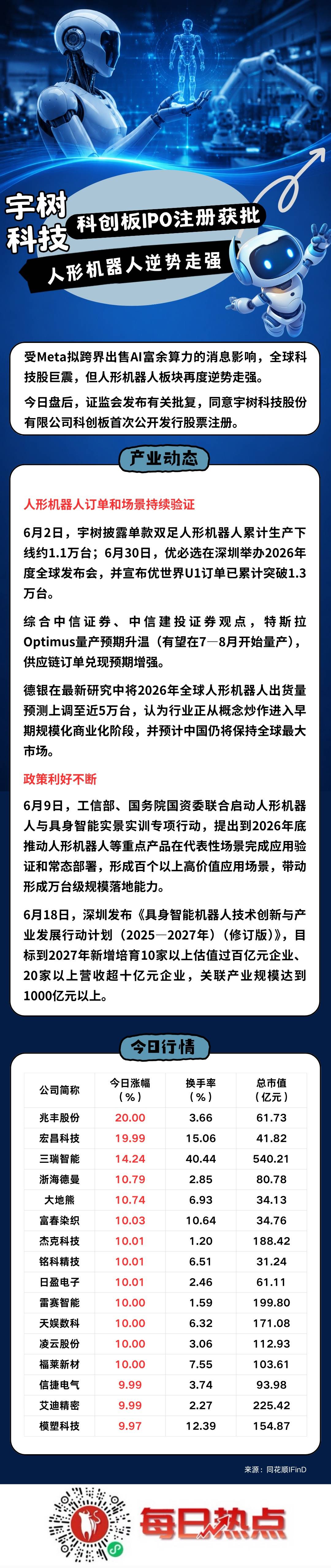 吕梁市贴身科创板上市机构(科创板拟上市企业名单)
