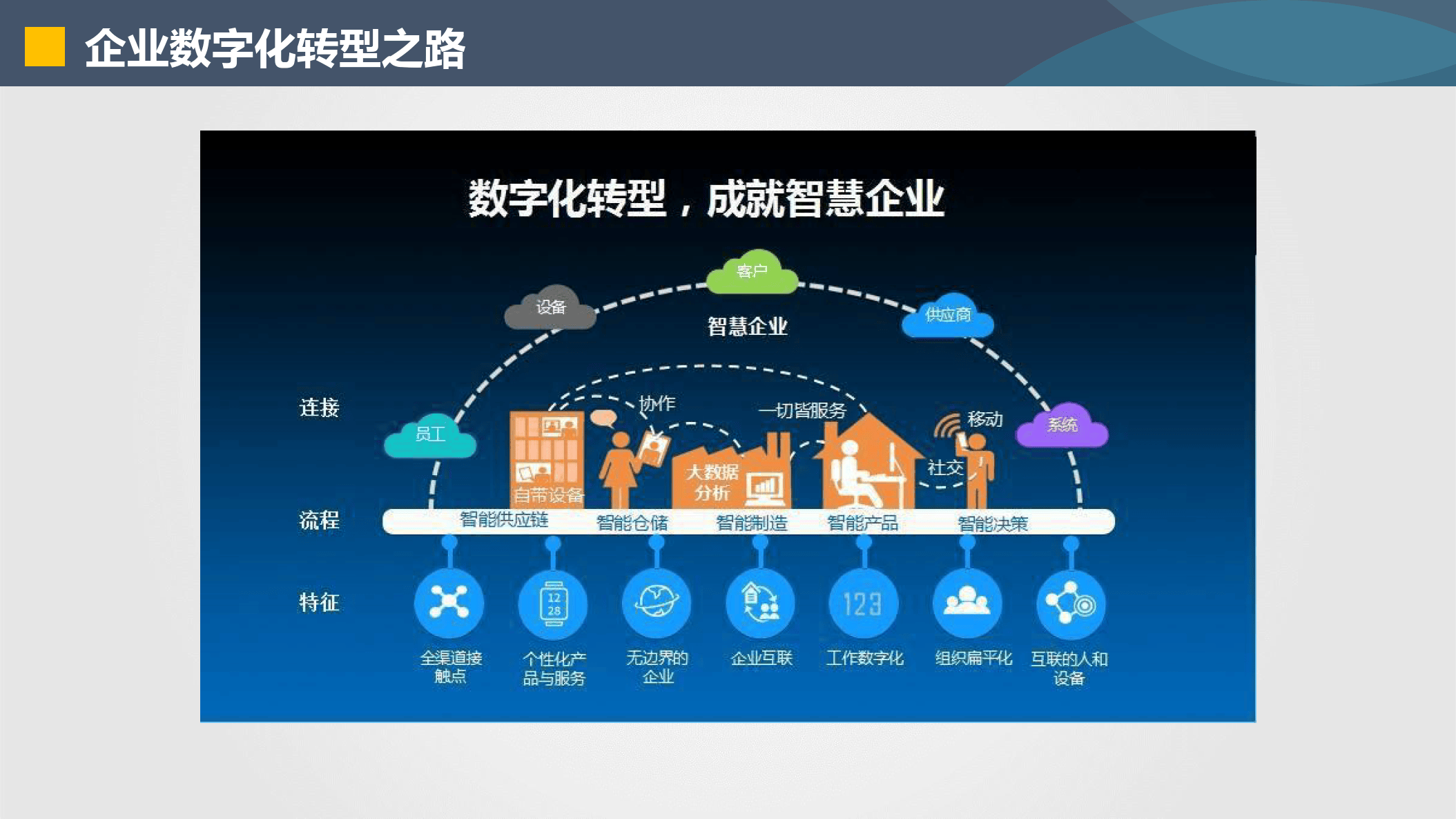 吕梁市器械企业数字化转型(器械企业数字化转型建议)