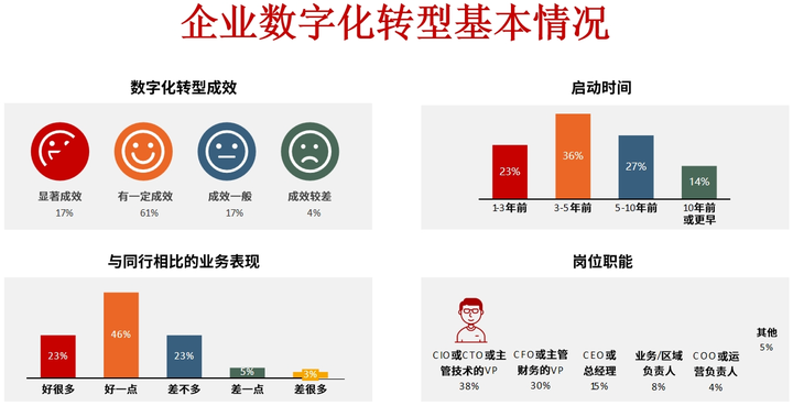 吕梁市昆明企业数字化转型(昆明数字经济发展规划)