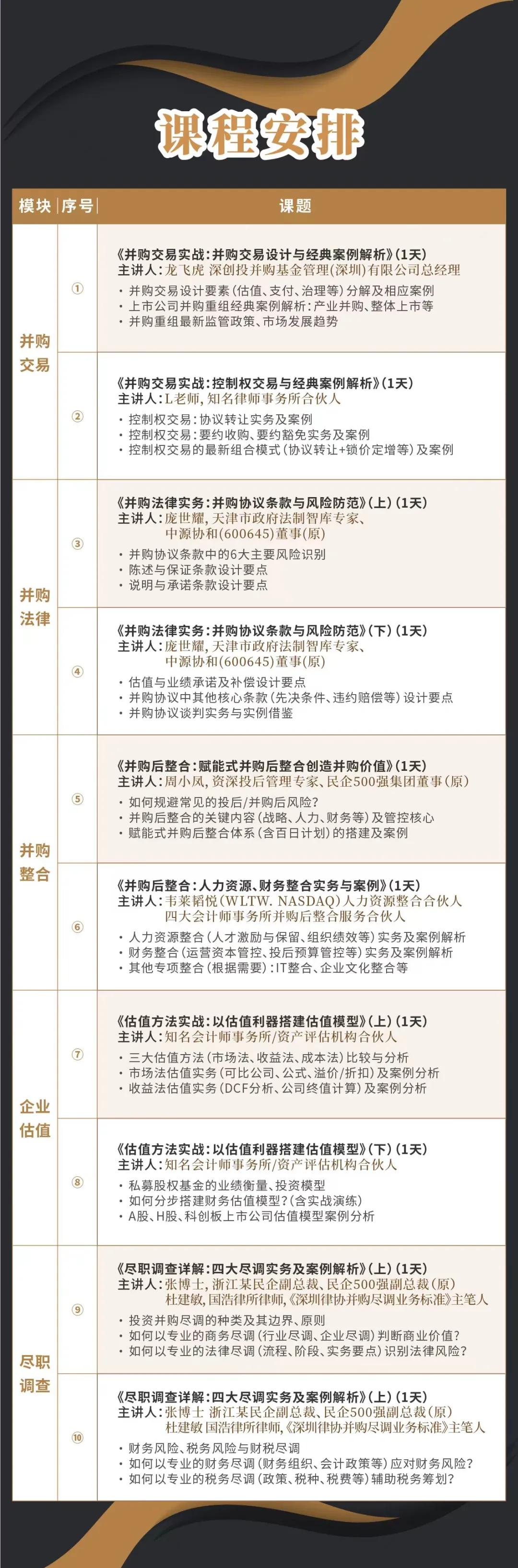 吕梁市实战型并购重组机构(实战型并购重组机构有哪些)