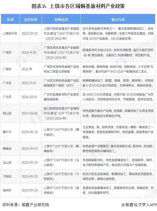 吕梁市新材料产业投资(2020年中国新材料产业投资机构50强)