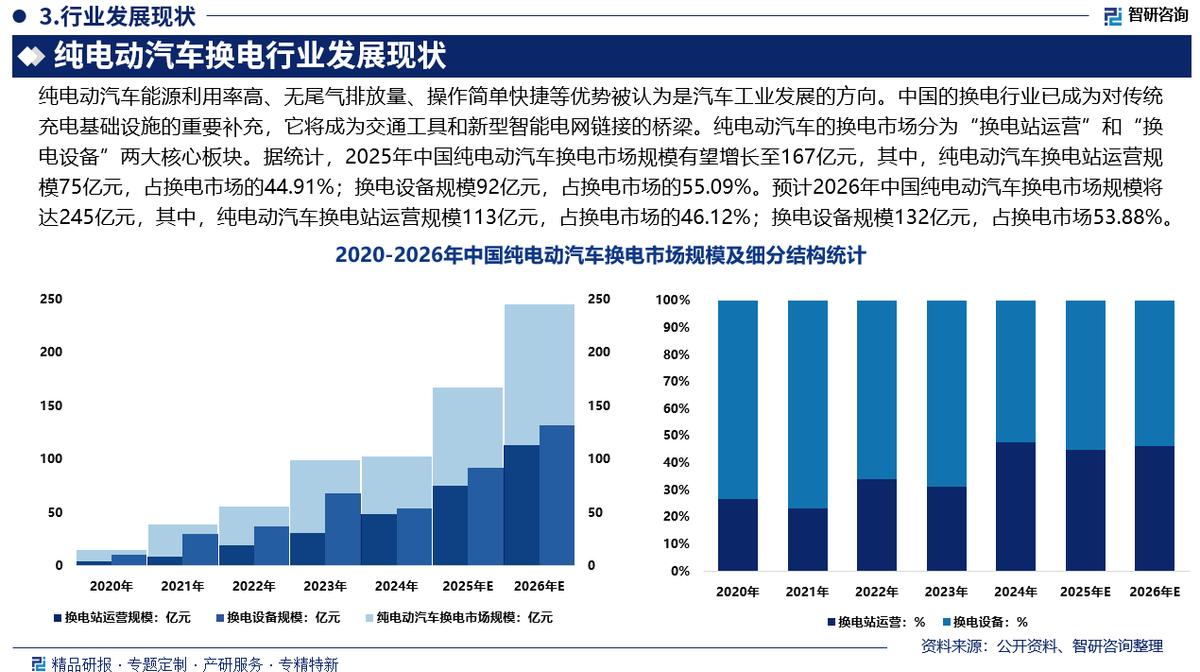 吕梁市新能源企业竞争分析(新能源汽车竞争战略分析)