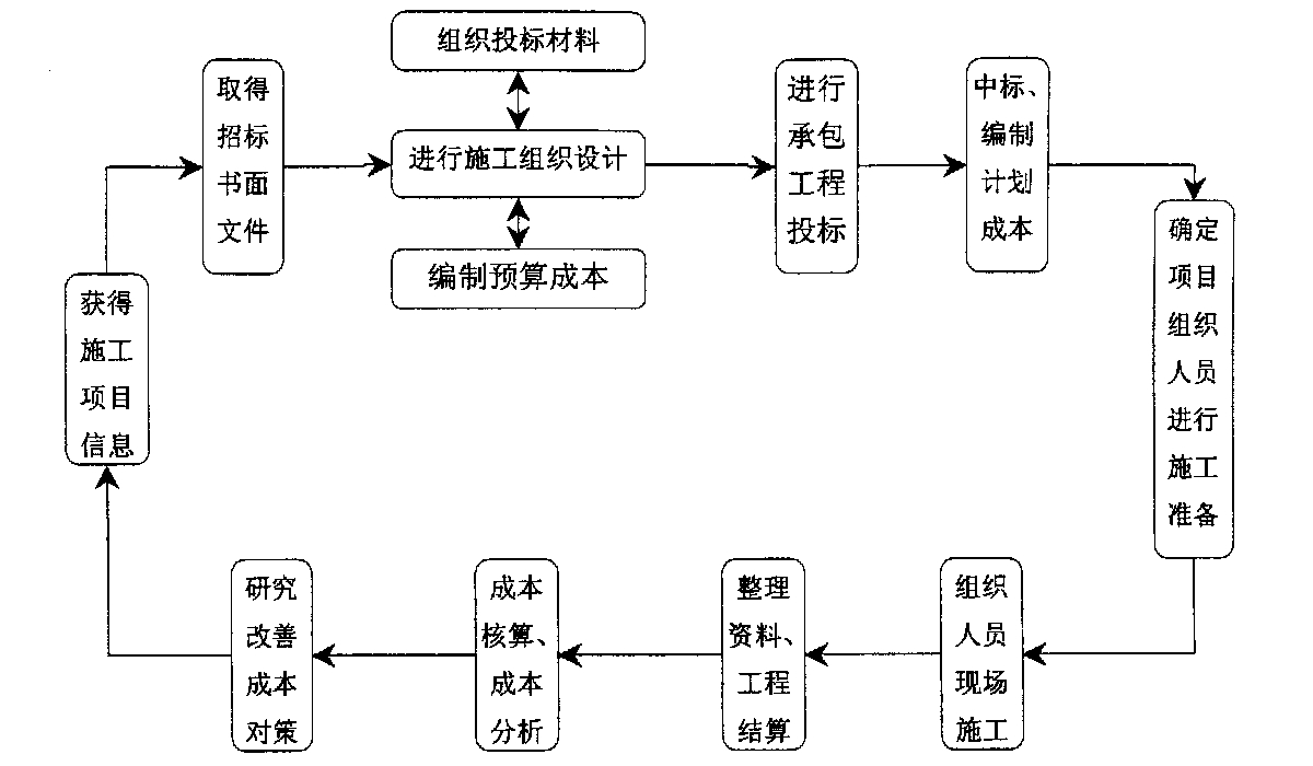 吕梁市全方位成本控制机构(全方位成本管理的优点)