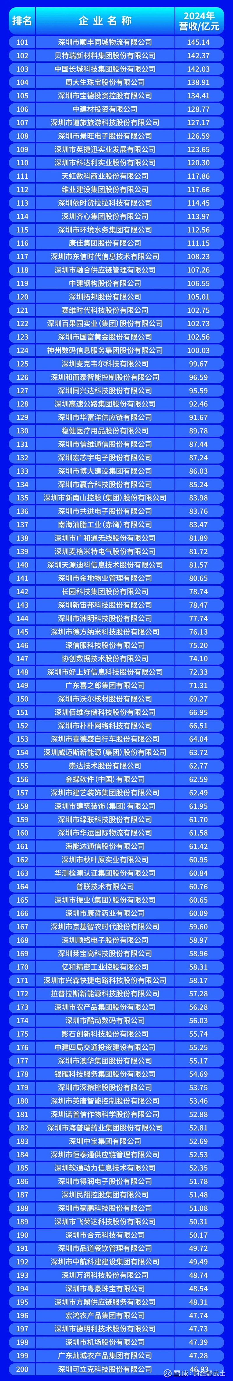 吕梁市深圳企业价值评估(深圳企业价值评估公司排名)