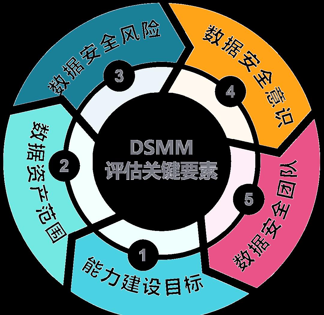吕梁市价值驱动价值评估(价值驱动型商业模式)