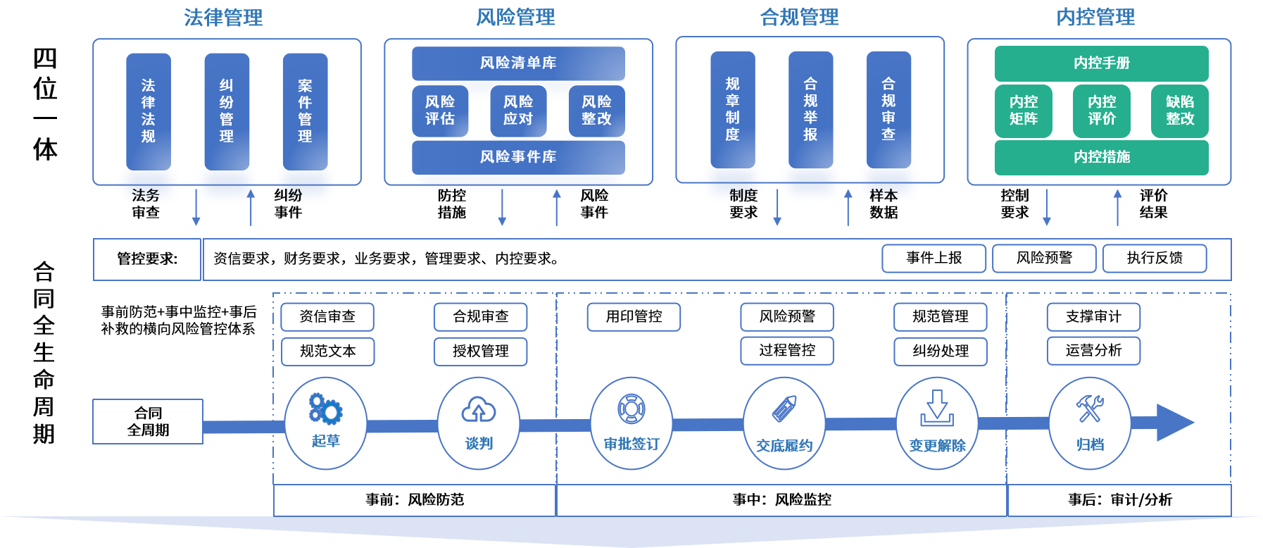 吕梁市零风险纺织内控体系(零风险纺织内控体系是什么)