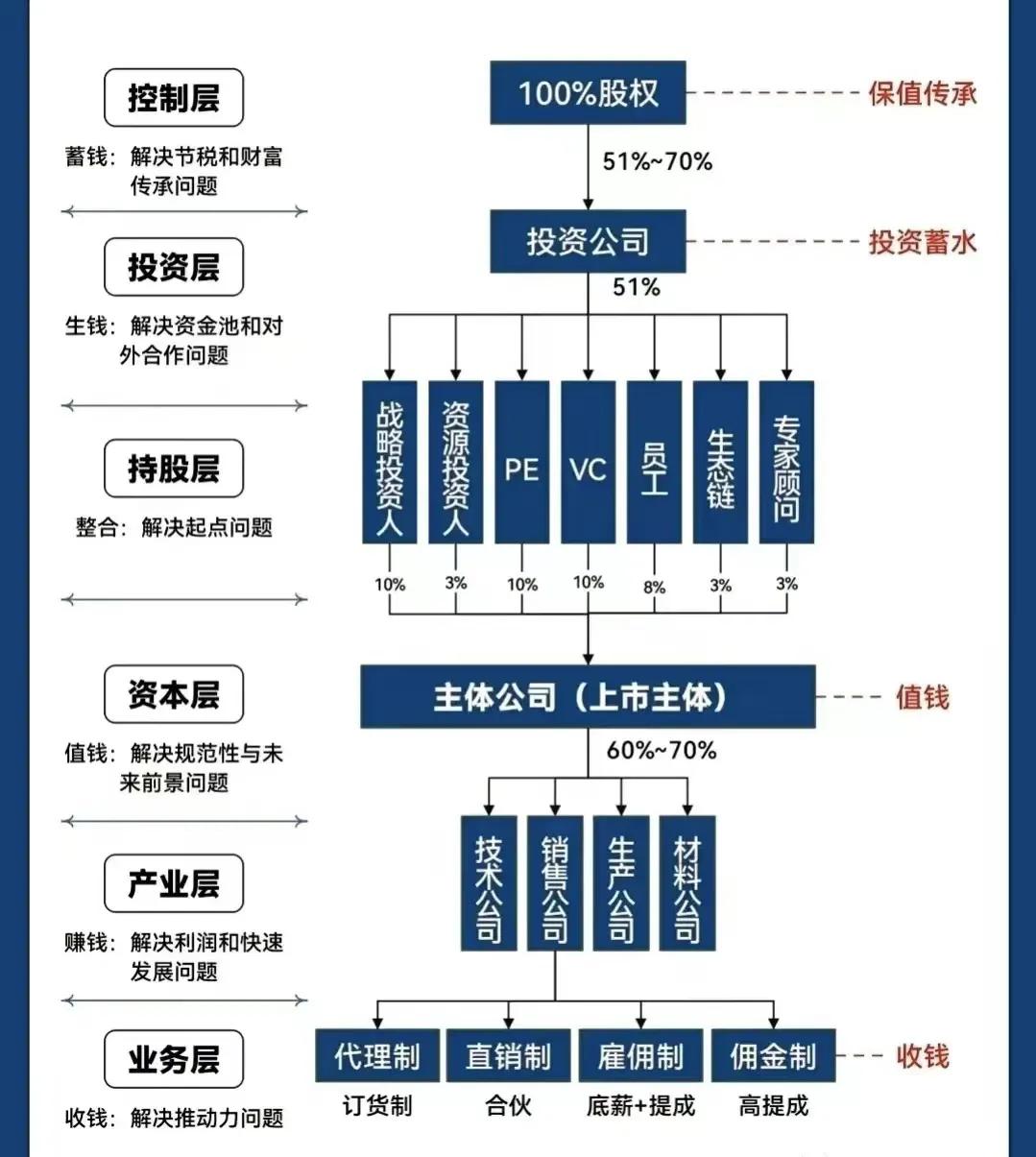 吕梁市化工股权架构设计(化工股权架构设计方案)