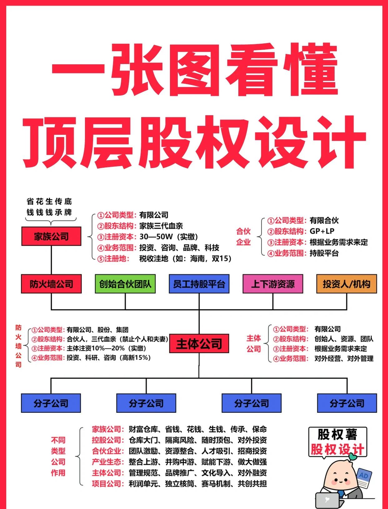 吕梁市高回报股权架构设计(高回报投资与理财指南)