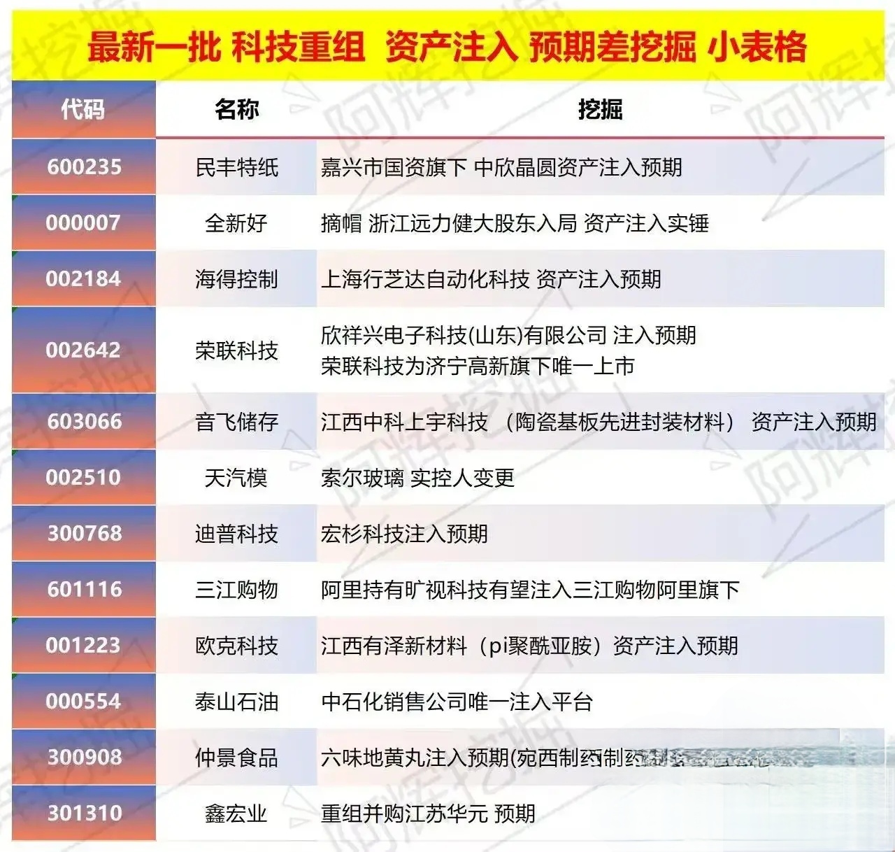 吕梁市专业股权重组(股权重组的目的)