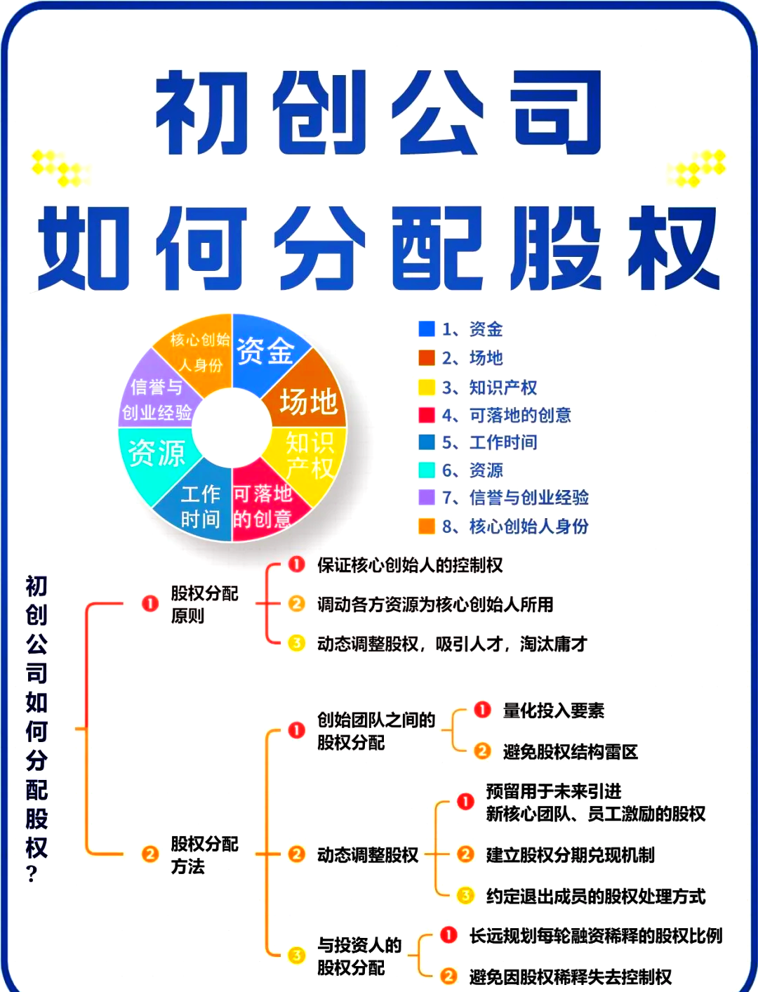 吕梁市软件股权激励(股权激励系统八大步骤)