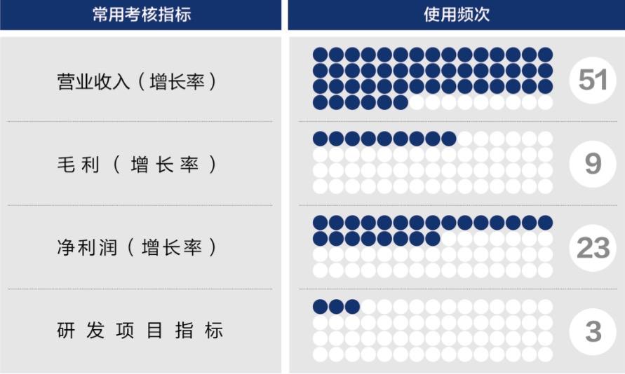 吕梁市深度医疗股权设计(深度医疗股权设计分析)