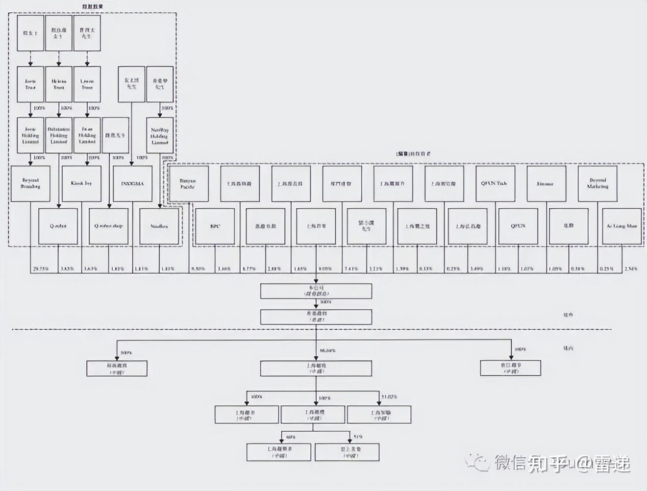 吕梁市投票权安排财务优化(投票权类型是什么意思)