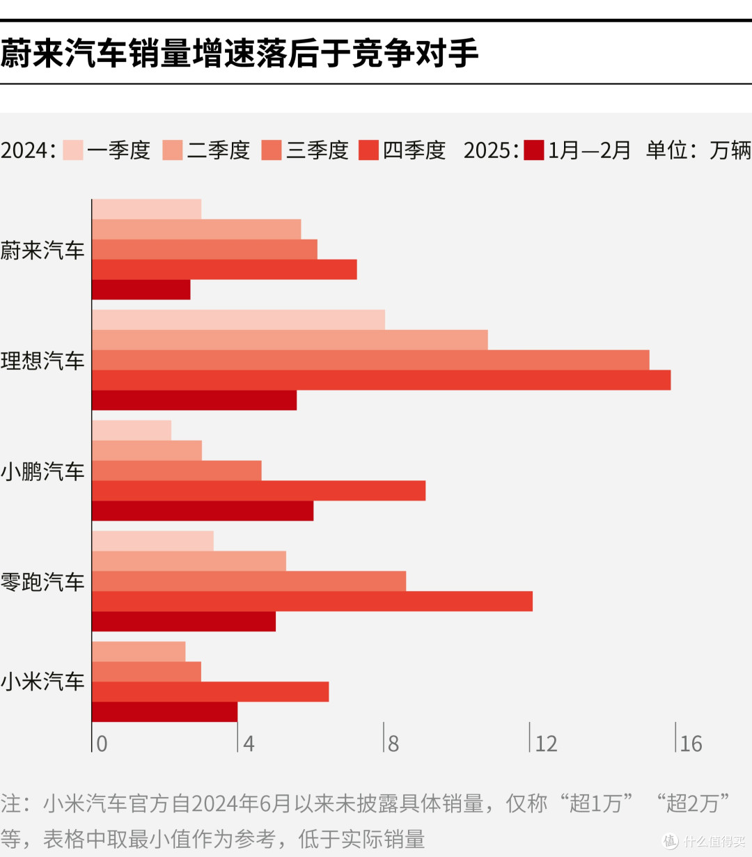 吕梁市领先汽车竞争分析(领先汽车竞争分析图)