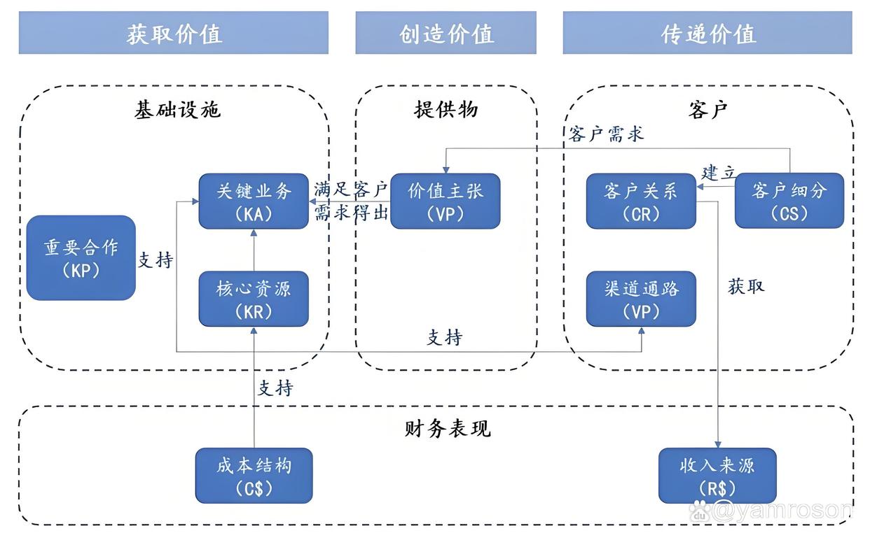 吕梁市游戏企业商业模式升级(游戏行业的商业模式有哪些)