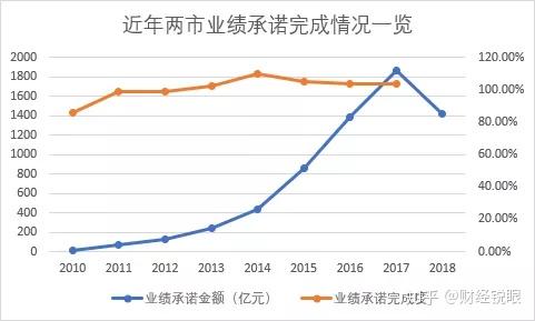 吕梁市业绩承诺主板上市(主板上市公司业绩预告的规定)