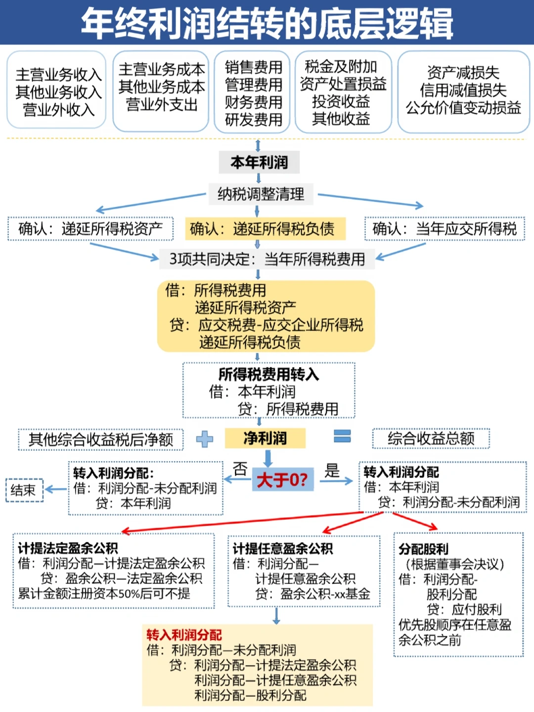 吕梁市中山盈利模型设计(中国设计师品牌女装)