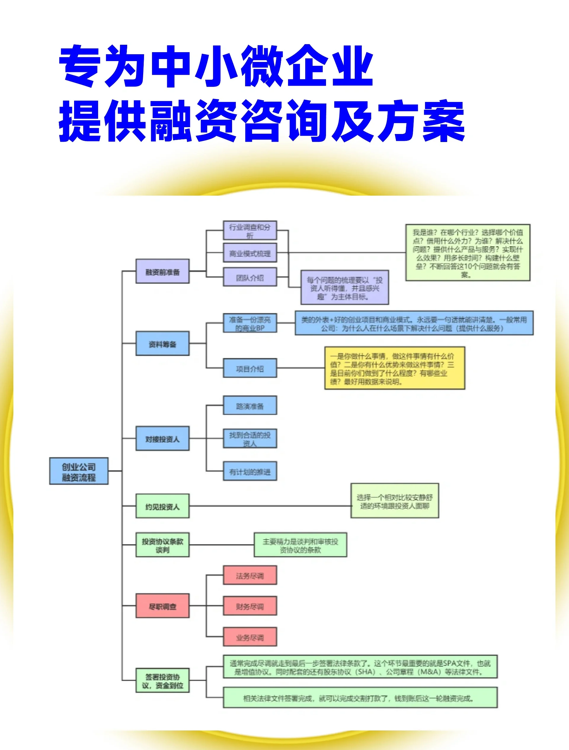 吕梁市宠物企业资金管理(宠物管理机构叫什么)