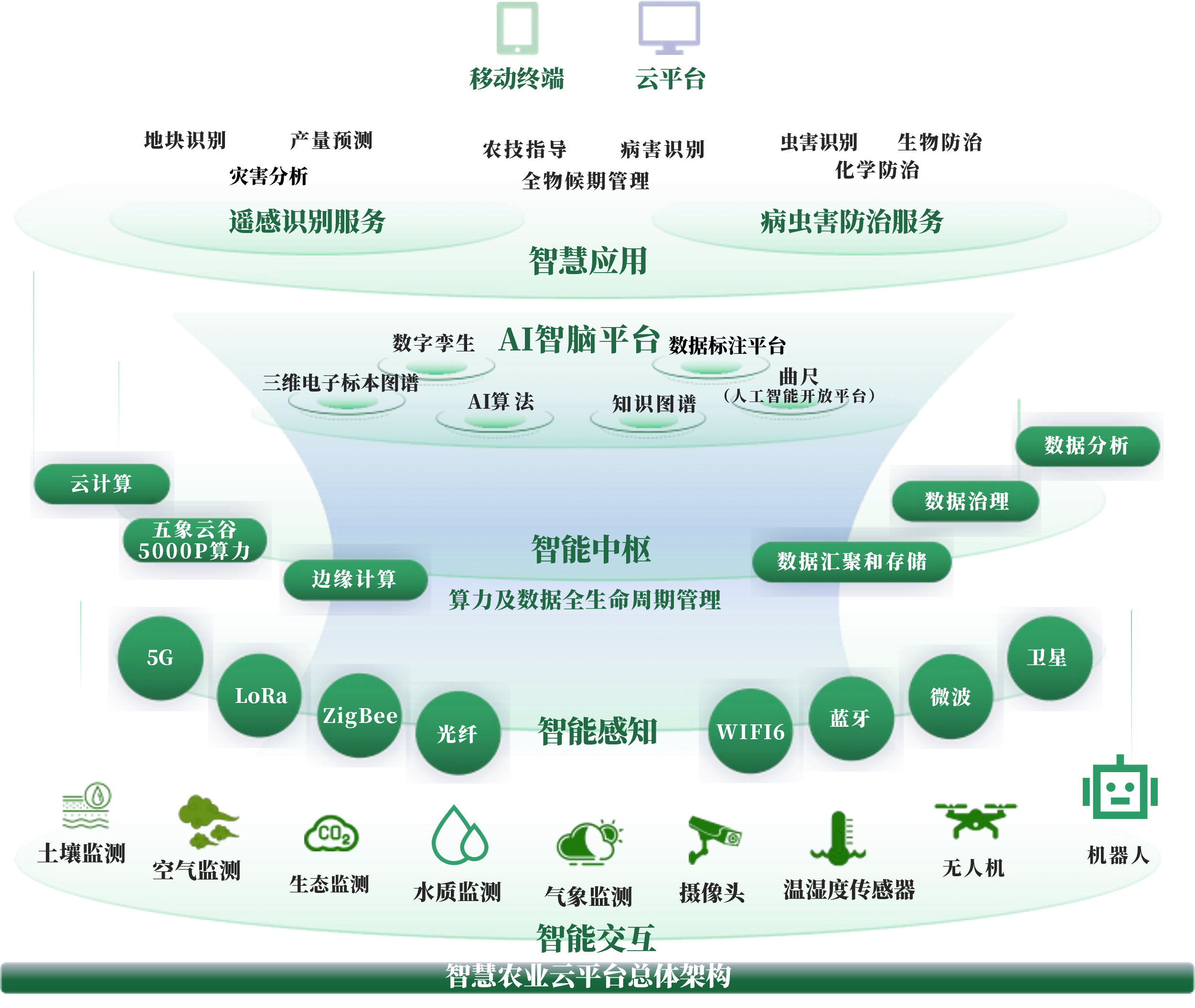吕梁市创新农业上市规划(创新农业上市规划研究)