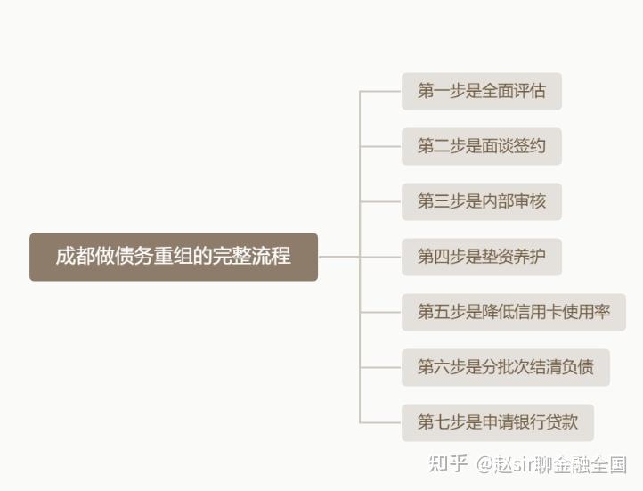 吕梁市系统化债务重组机构(债务重组专业机构怎么选)