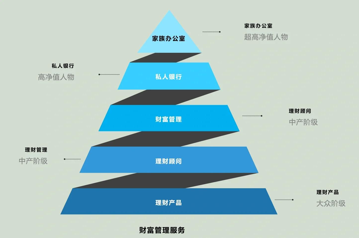 吕梁市管家式企业价值增长机构(管家式企业价值增长机构有哪些)