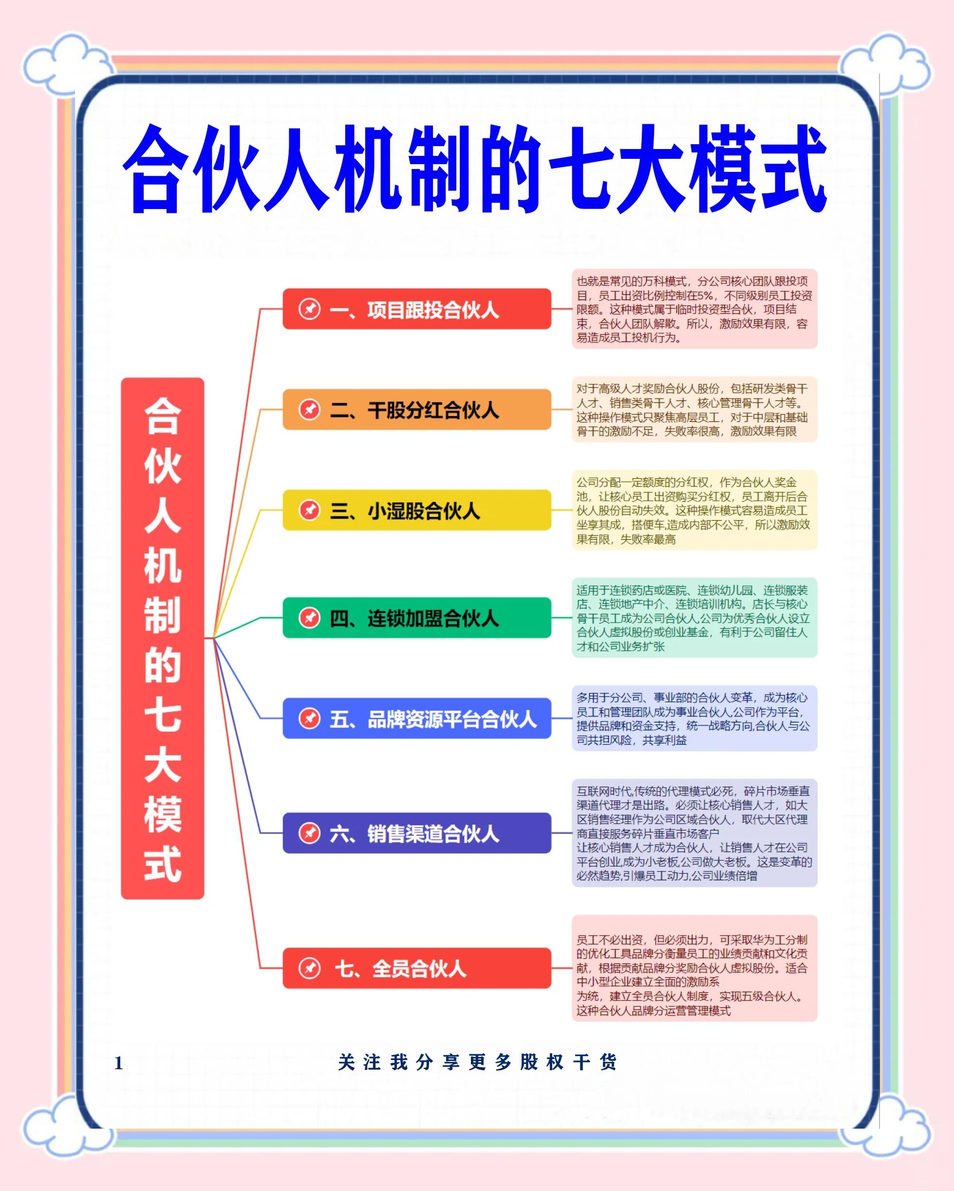 吕梁市合伙人机制机构(合伙人机制是什么意思啊)