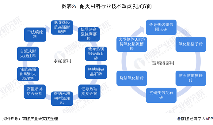 吕梁市头部行业研究(行业头部是什么意思)